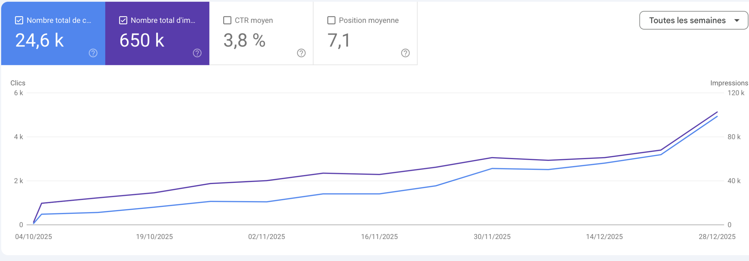 résultat SEO en 3 mois